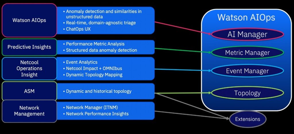 Watson-AIOps-bild-1024x466-1