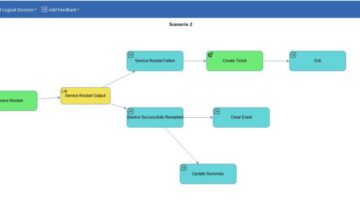 scenario2