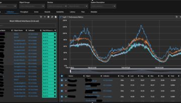 Real-time network performance monitoring using SevOne from IBM